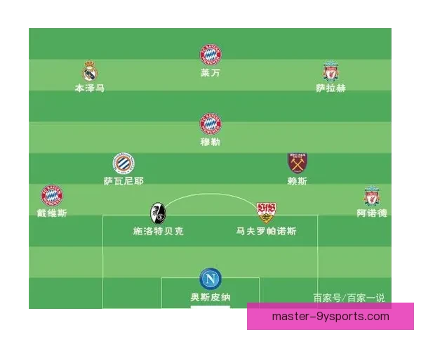 五大联赛顶级俱乐部赛季表现与未来潜力分析